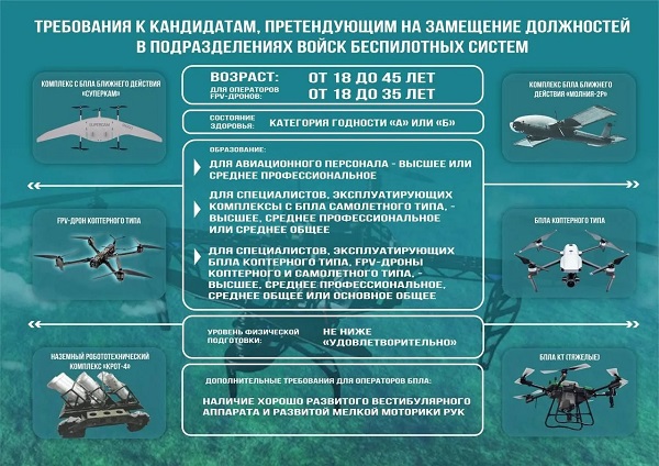 Требования к кандидатам, претендующим на замещение должностей в подразделении войск беспилотных систем